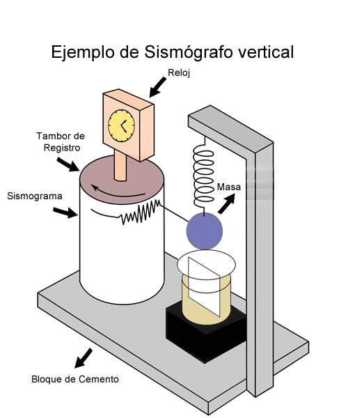 sismografo vertical